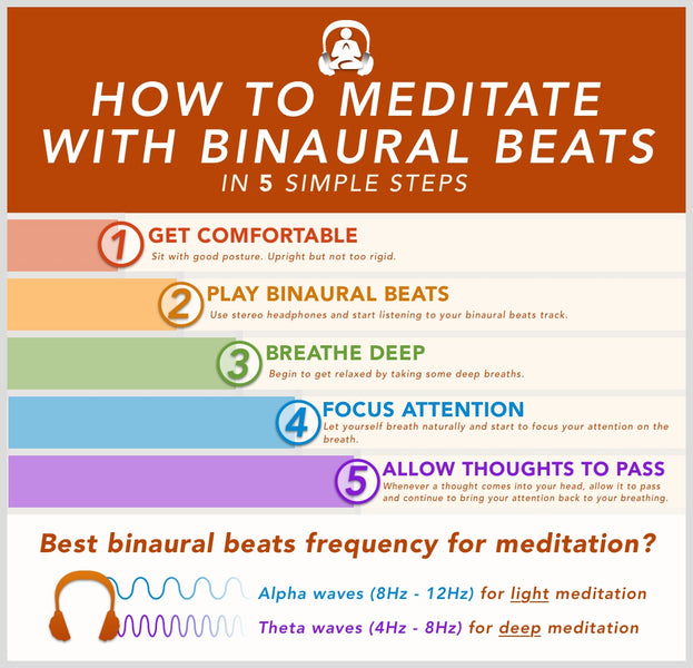 Binaural Beats Meditation Music
